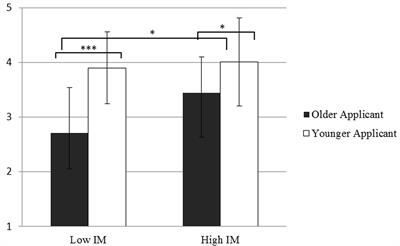 Impression Management in the Job Interview: An Effective Way of Mitigating Discrimination against Older Applicants?